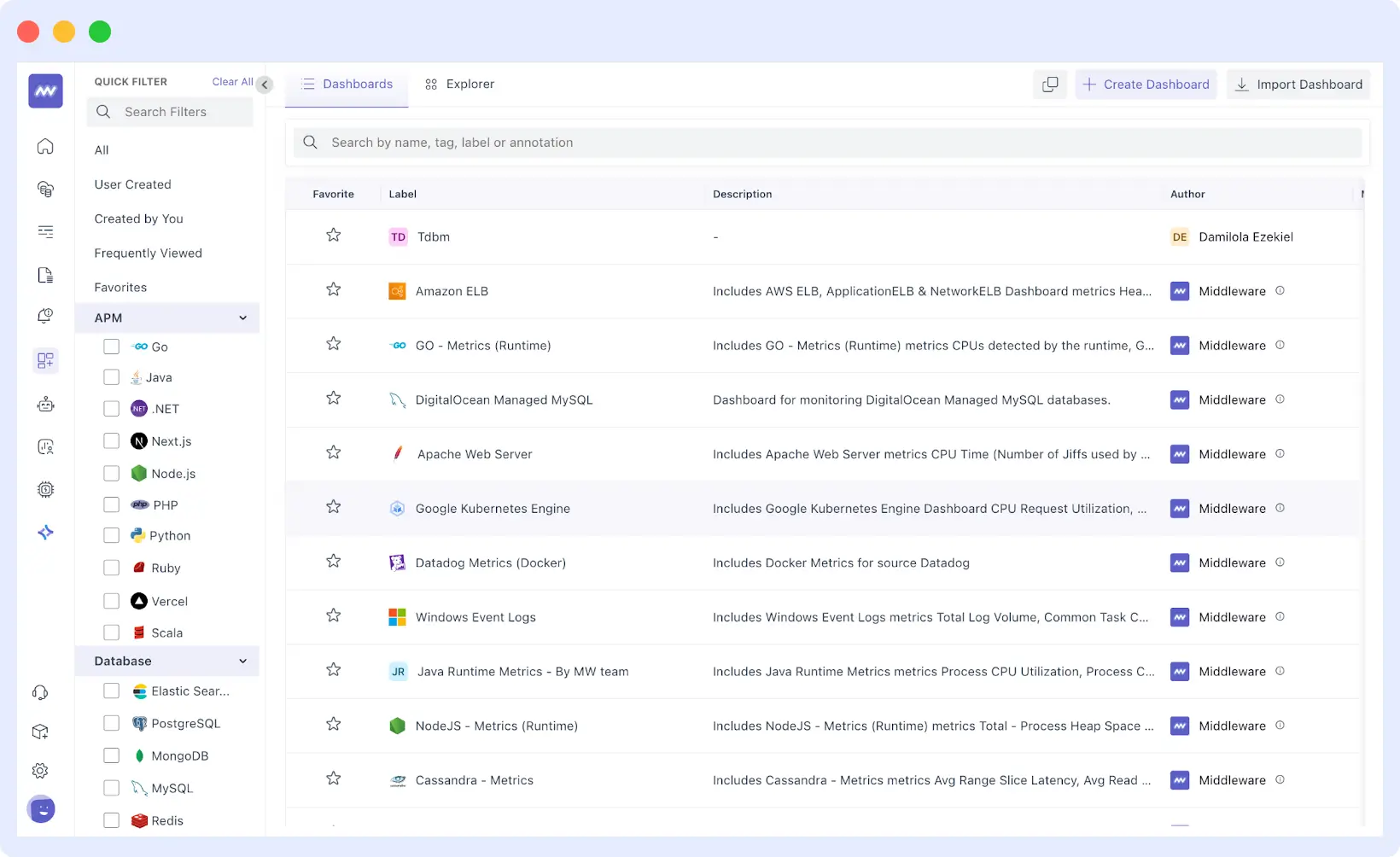 Server health monitoring dashboard of Middleware