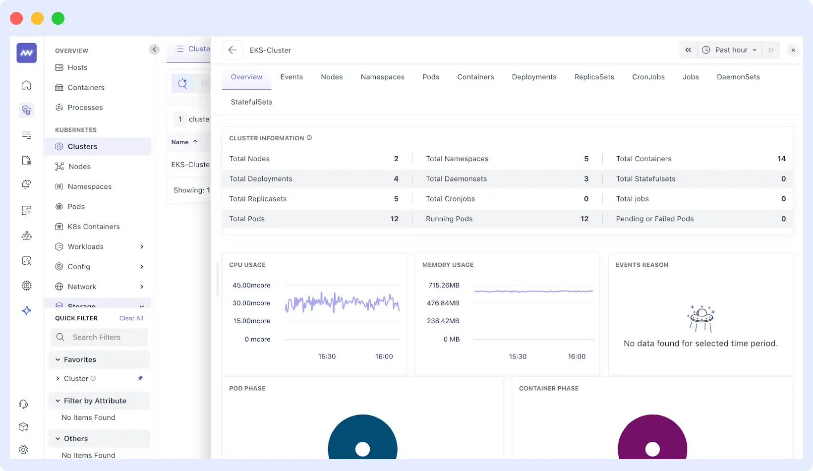 EKS Monitoring in Middleware Platform