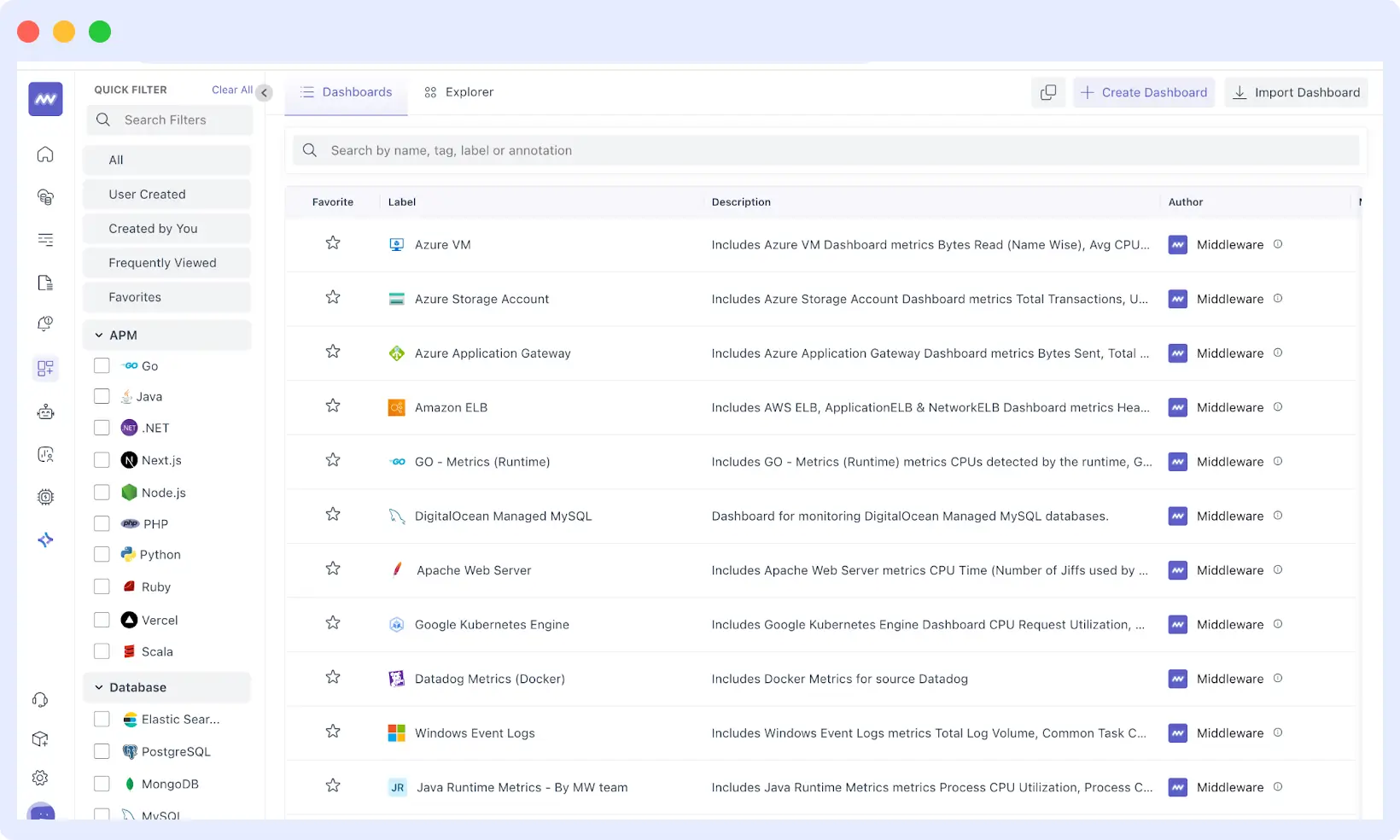 Middleware dashboard showing database query performance, connection pools, and resource utilization