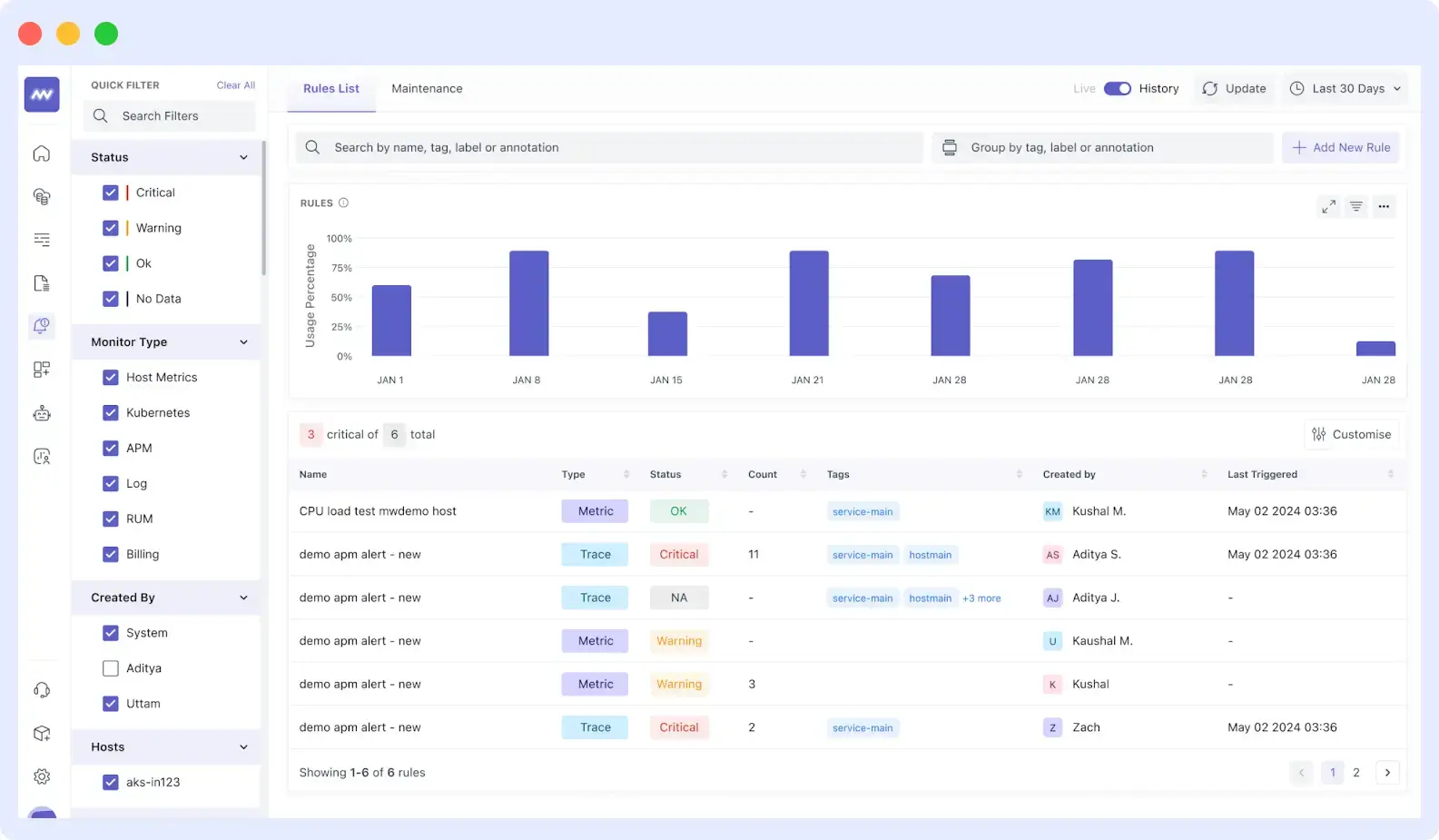 Middleware dashboard showing Kubernetes alerts for high resource usage and pod crashes