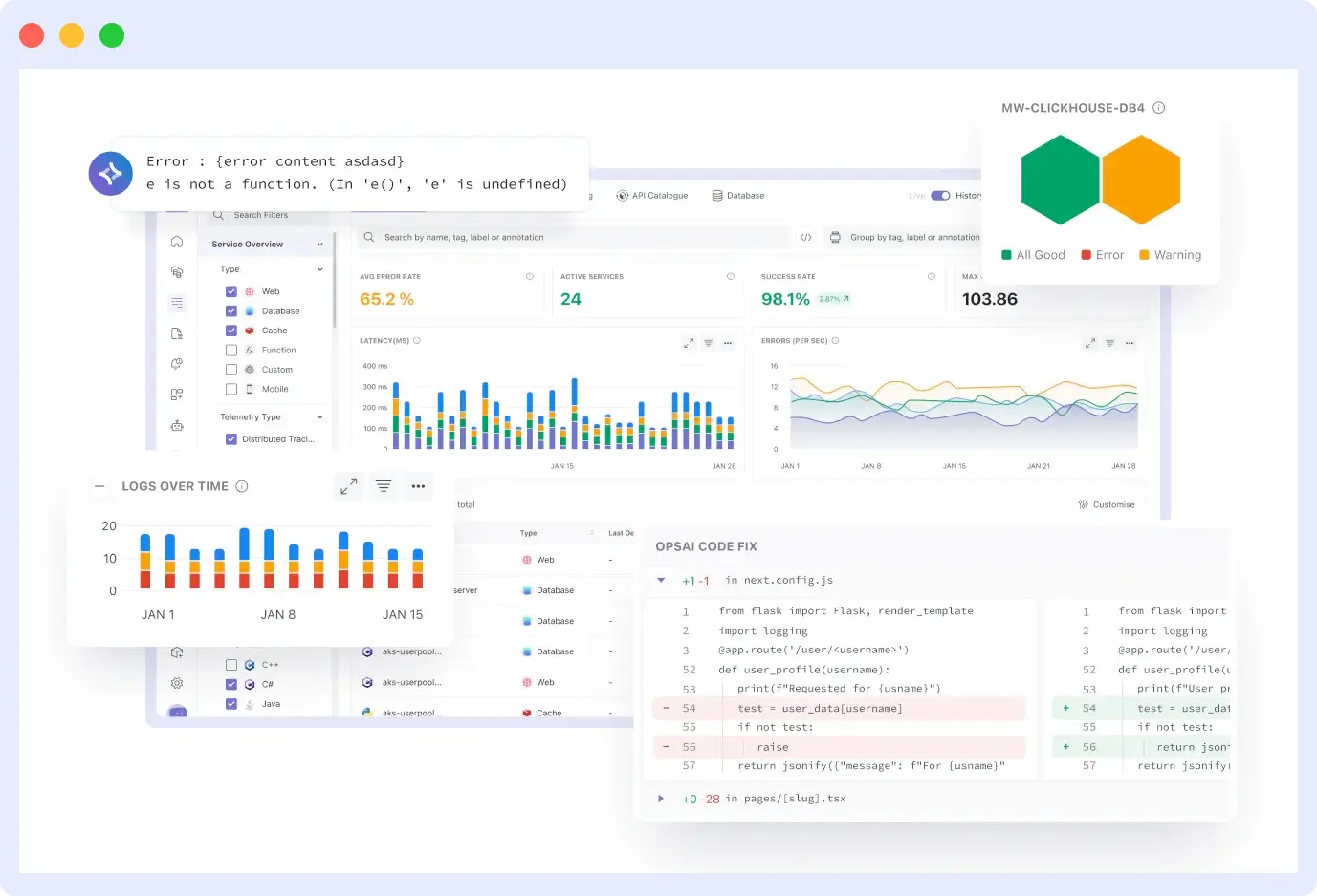 Multiple monitoring tools being replaced by one Middleware platform