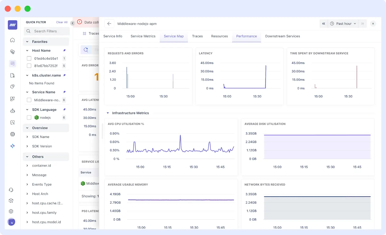 Middleware automatically correlating related service events to provide contextual insights and faster issue diagnosis.