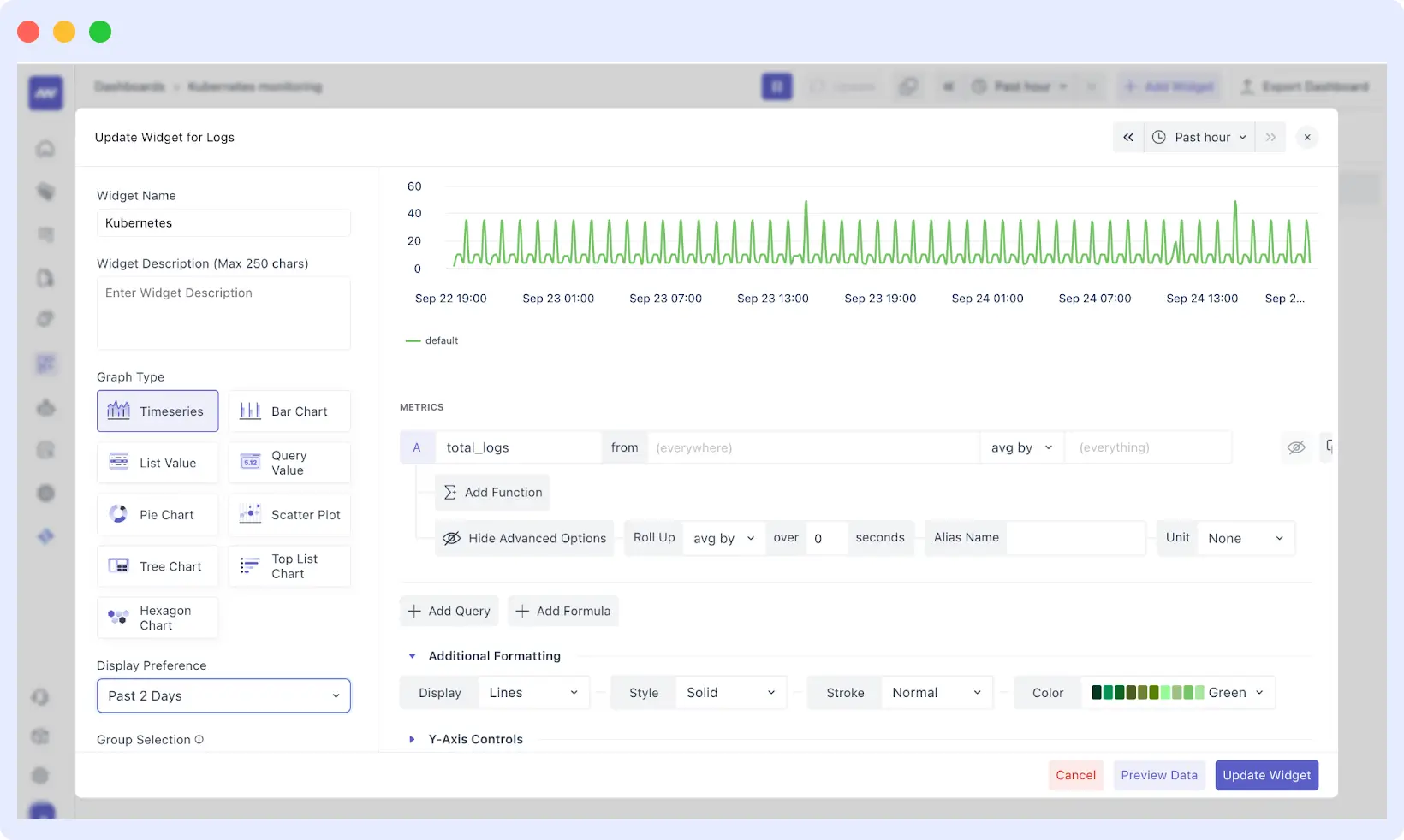 Customizable Middleware dashboards visualizing metrics for Infrastructure Health Monitoring