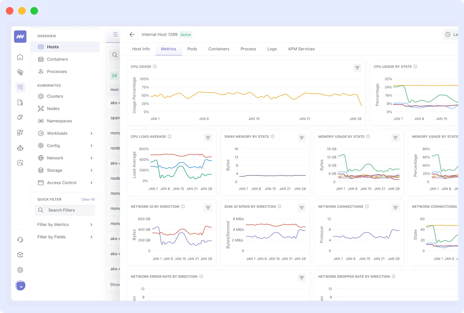 Middleware dashboard showing collected metrics and visualizations
