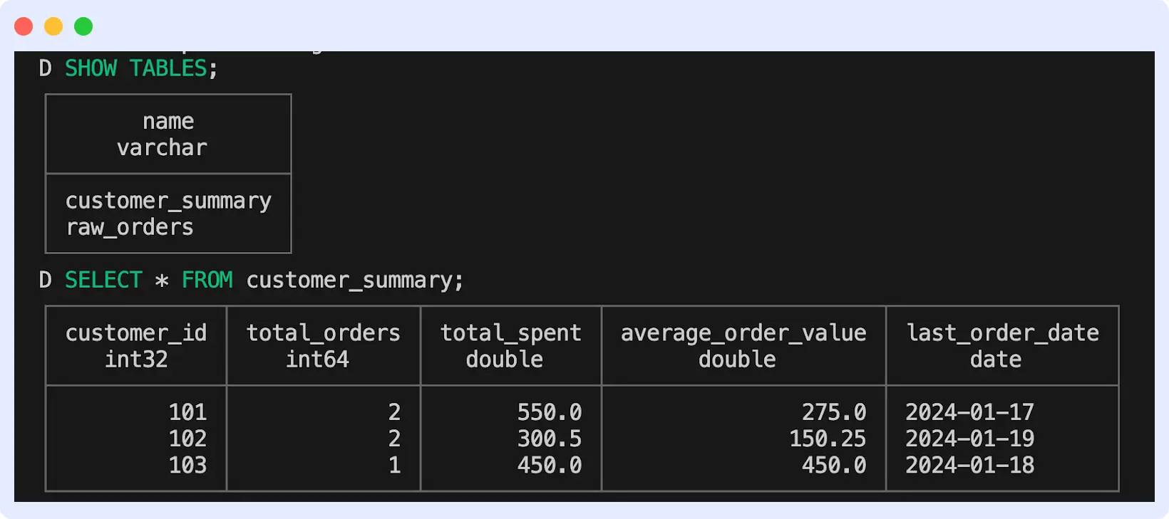 Data build tool table