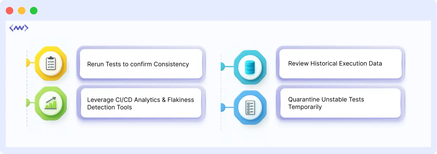 Identify Flaky Tests in Your Pipeline