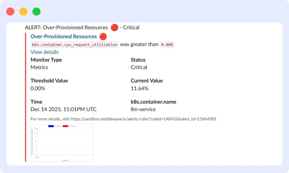 Setting Up Alerts for Kubernetes workload behavior