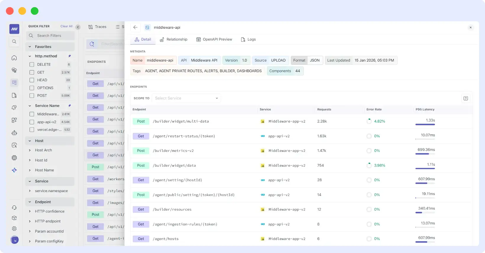 Activating OpenAPI specs in Middleware to enable real-time endpoint monitoring and route-level API observability