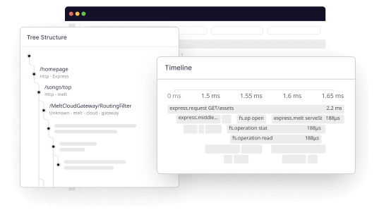 Application Performance Monitoring A Comprehensive Guide