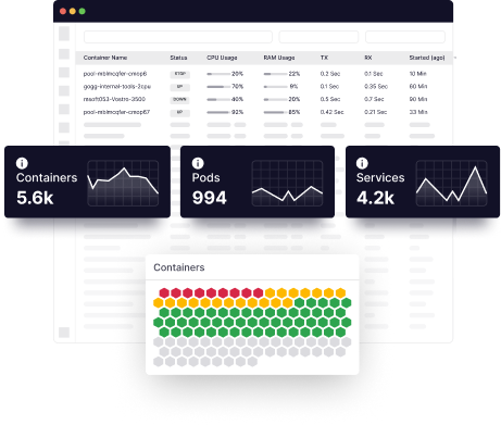 Small content CTA