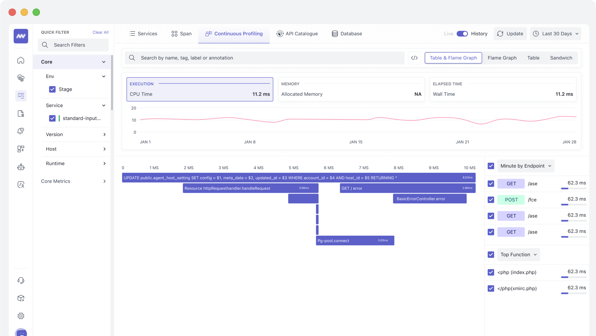 Make Your Production Code Lean and Cost-Effective