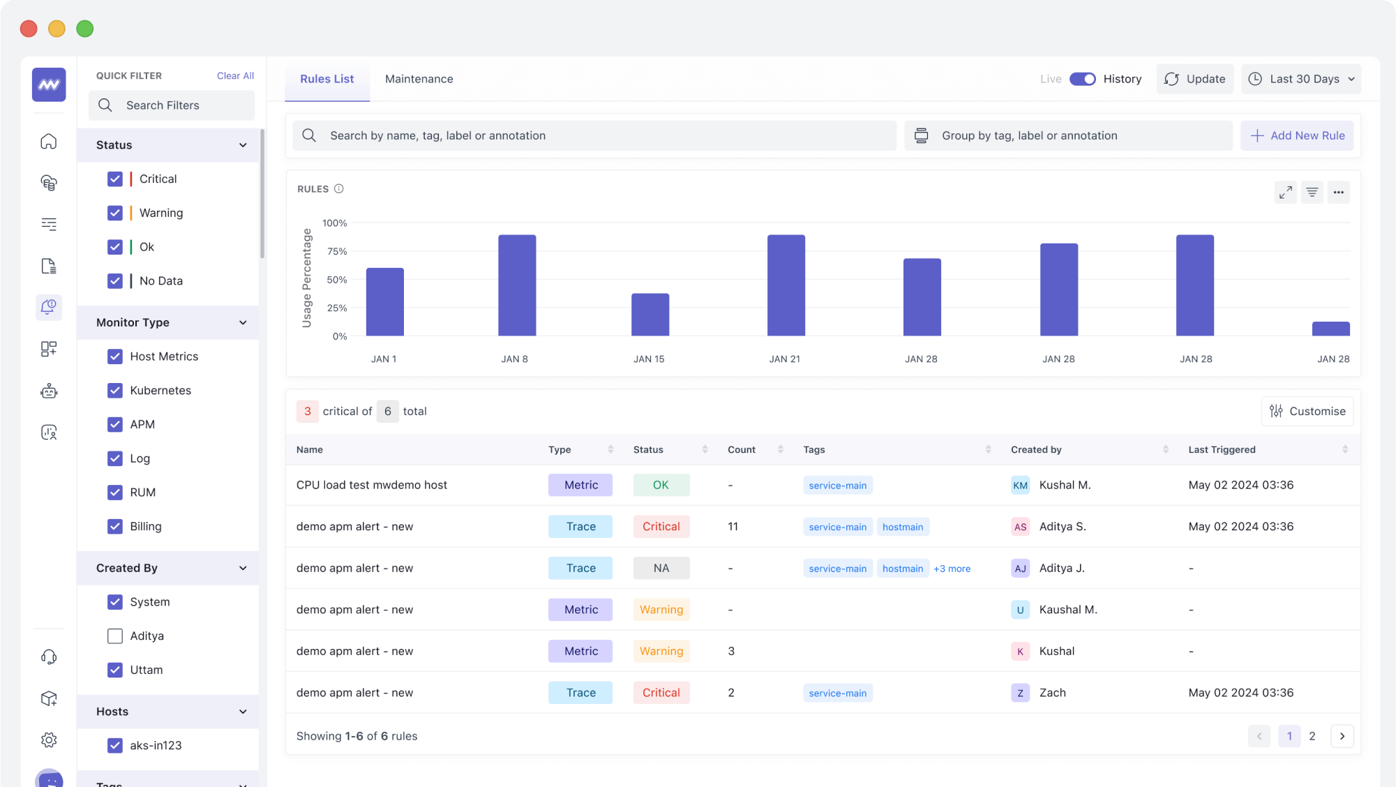 Maximize Uptime with Actionable Alerts