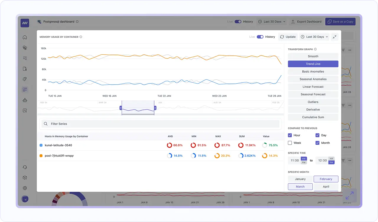 Jump from Spikes to Related Logs and Traces