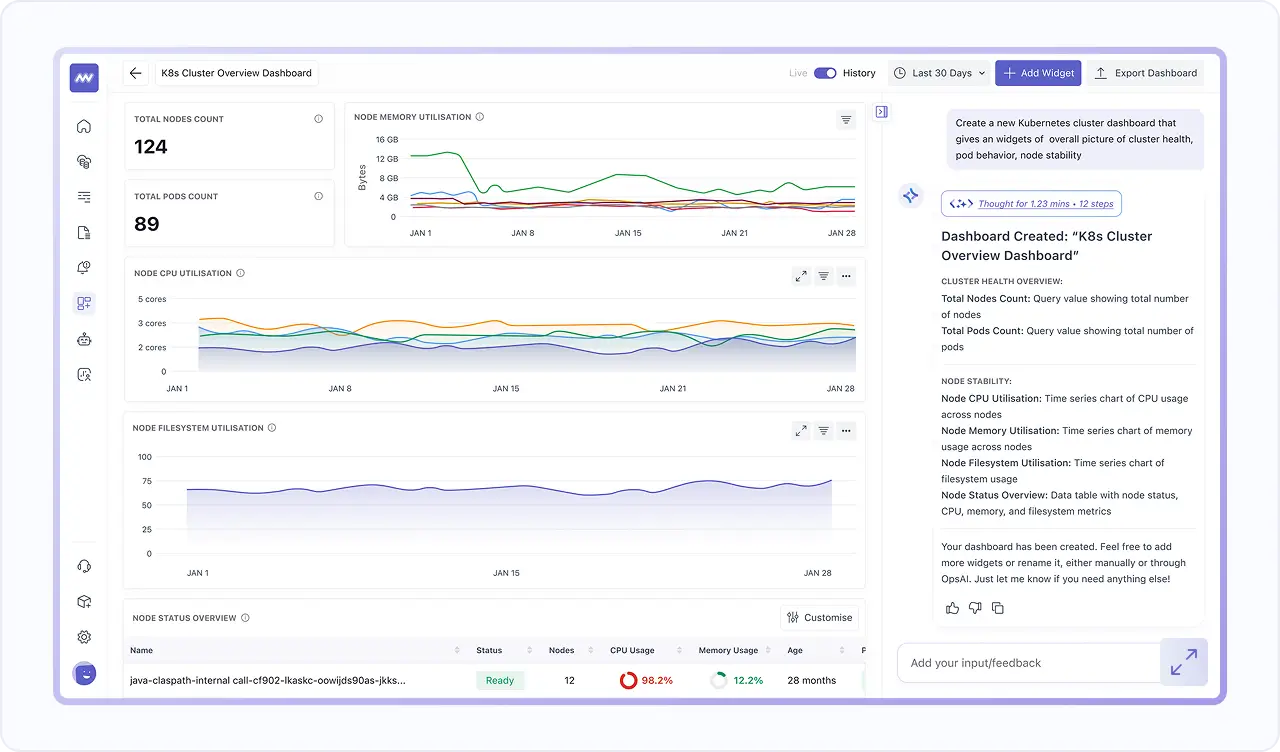 Create Dashboards in Minutes