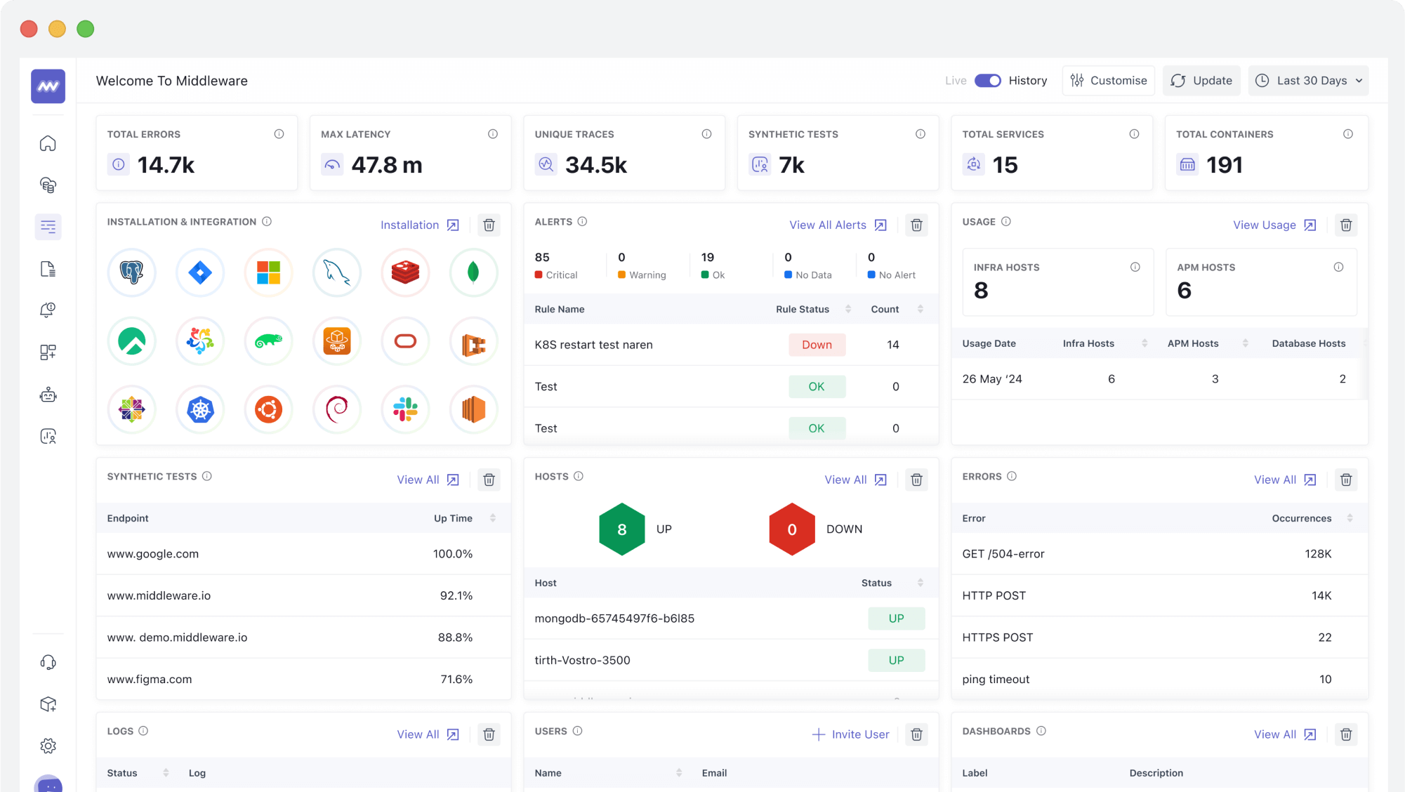 Streamline Your Data & Teams with Unified Observability