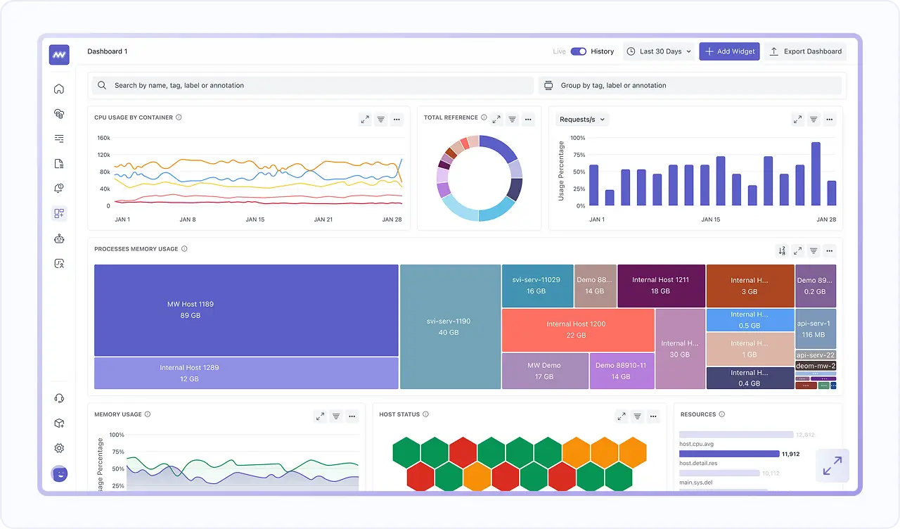 Pick The Best Chart for Every Signal