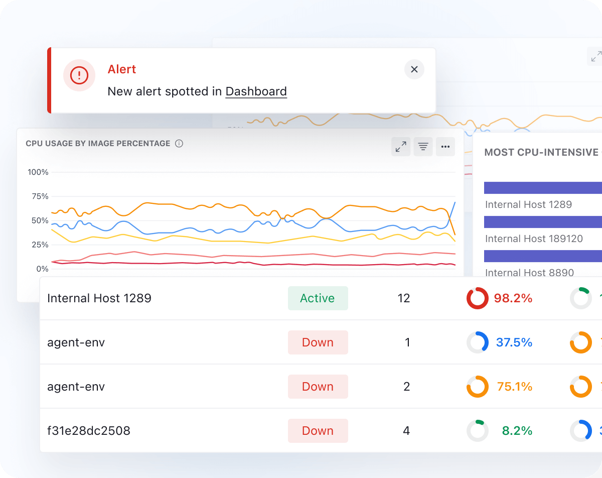 Real-time Alerts for Container Health, Performance, and Security Issues