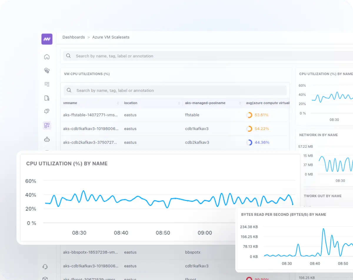 Anomaly Detection