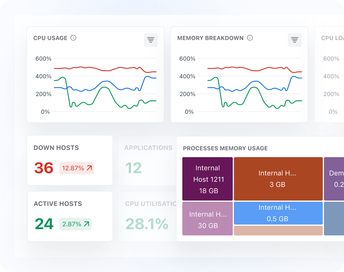 Infrastructure Monitoring Dashboard