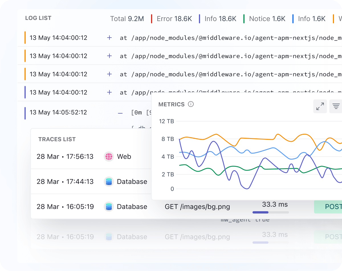 Log Correlation and Analysis