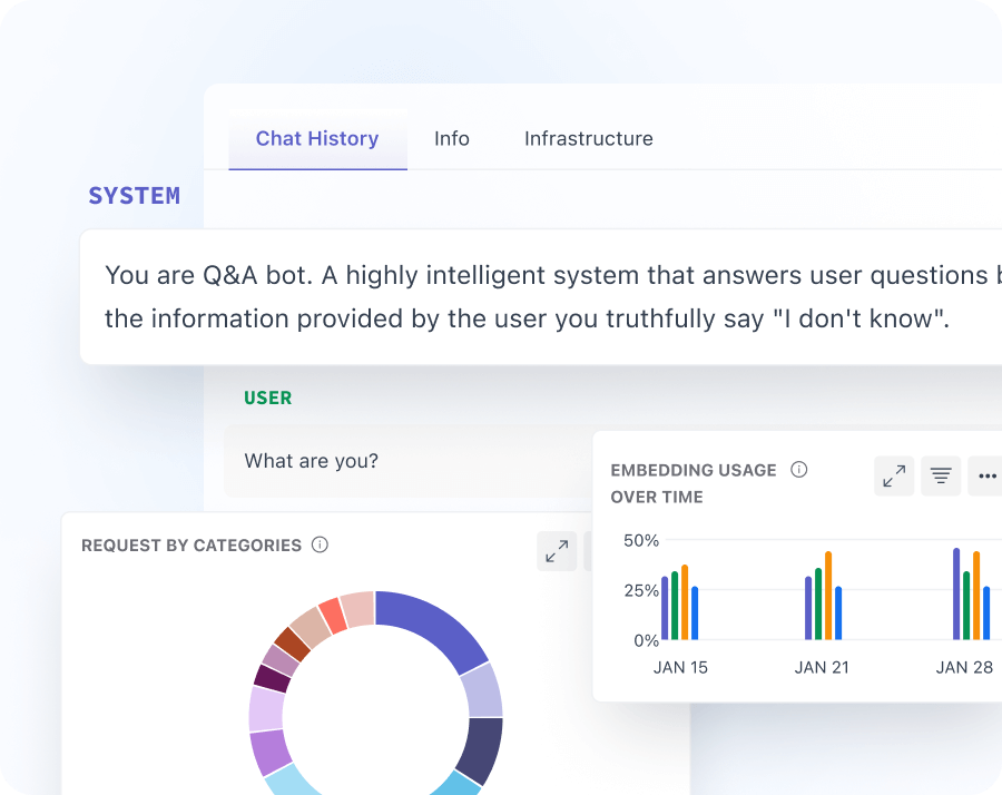 Customized Monitoring