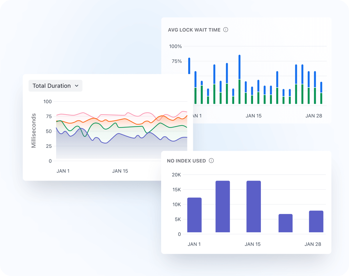 Database Performance Insights