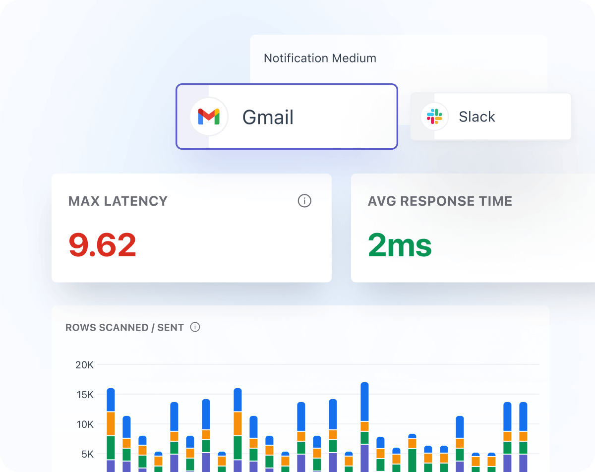 Faster Troubleshooting and Optimization