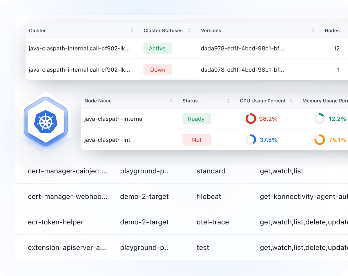 Kubernetes Monitoring