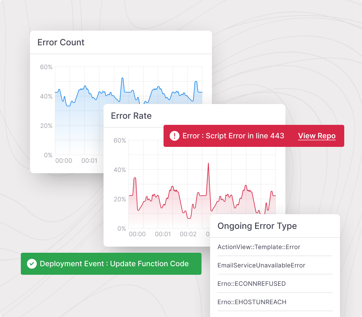 Detect infrastructure issues in real-time, gather insights, and analyze deployments