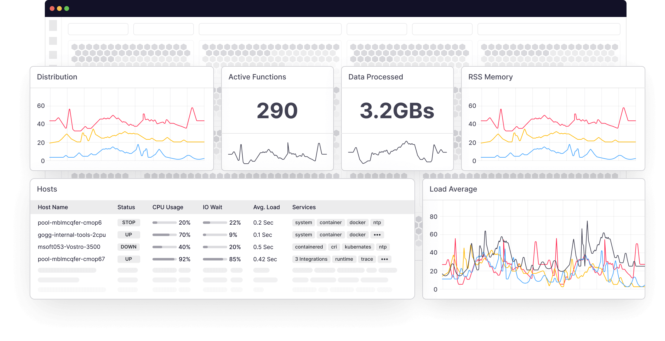 track the health and performance of your entire stack