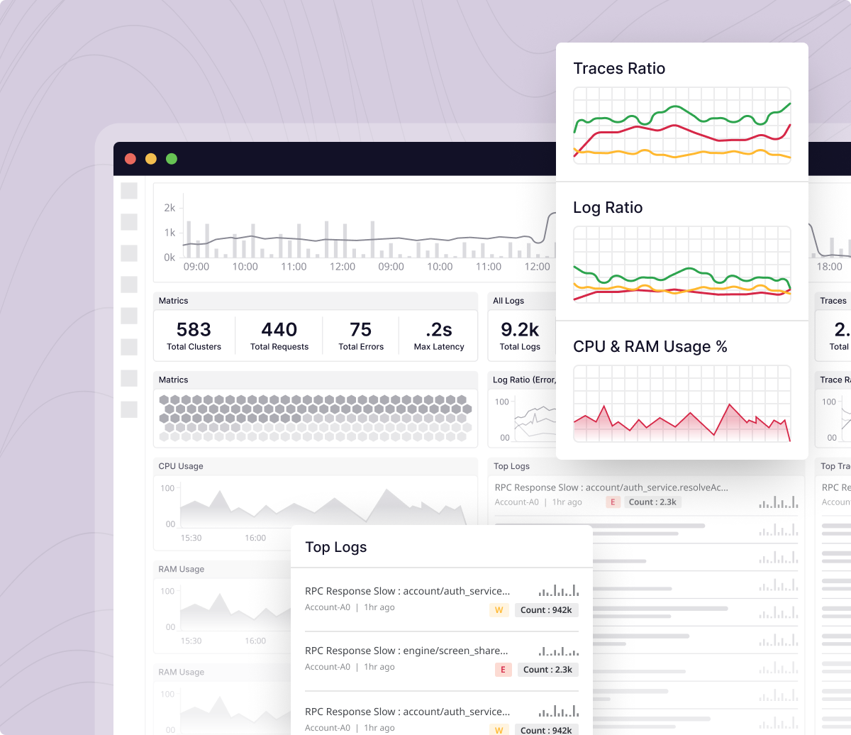 Unified dashboard for your entire stack