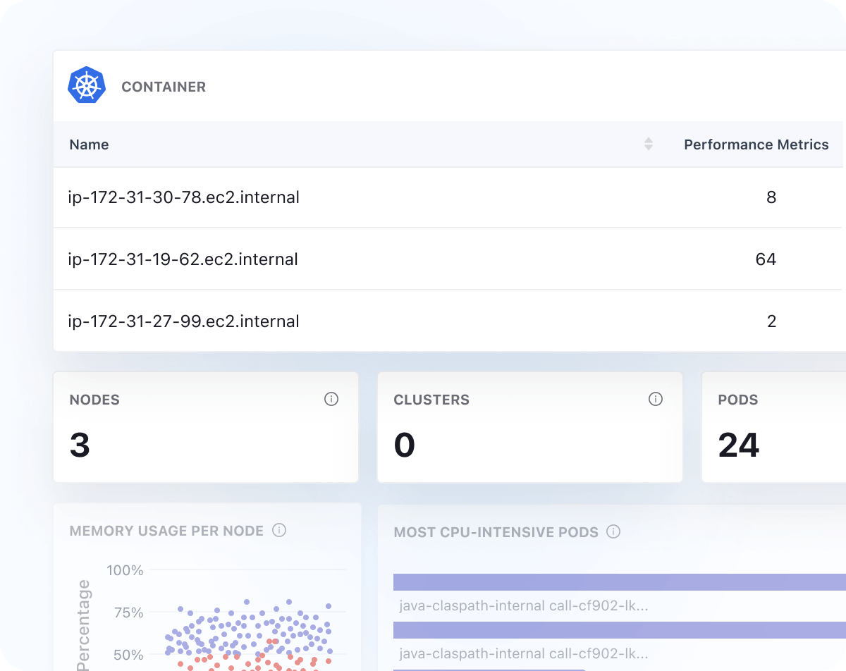 Kubernetes Monitoring