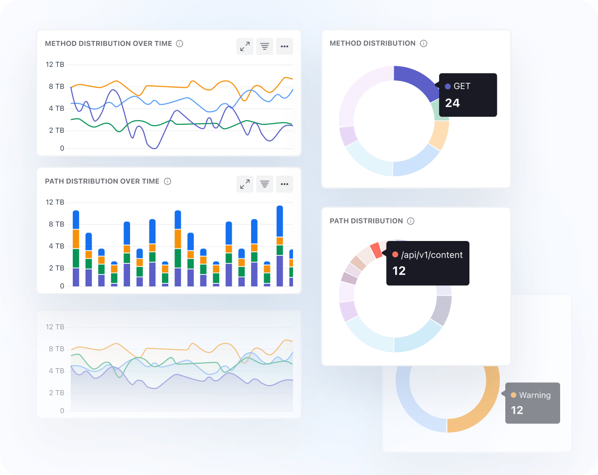 Centralized Log Dashboard