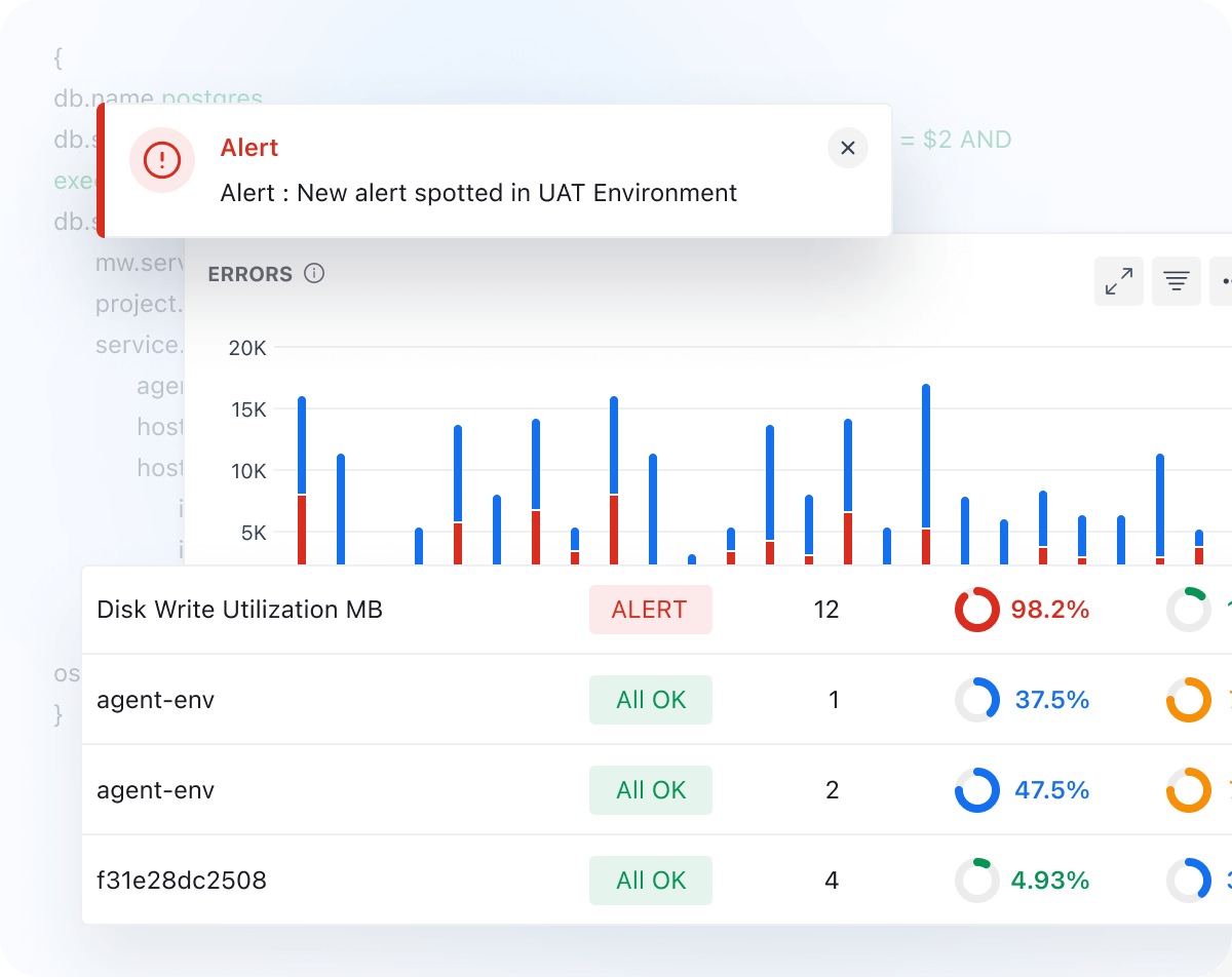 Optimize Serverless Performance in Real-time