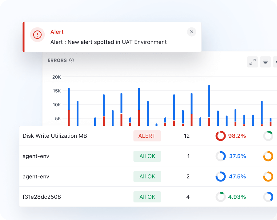 Proactive Monitoring