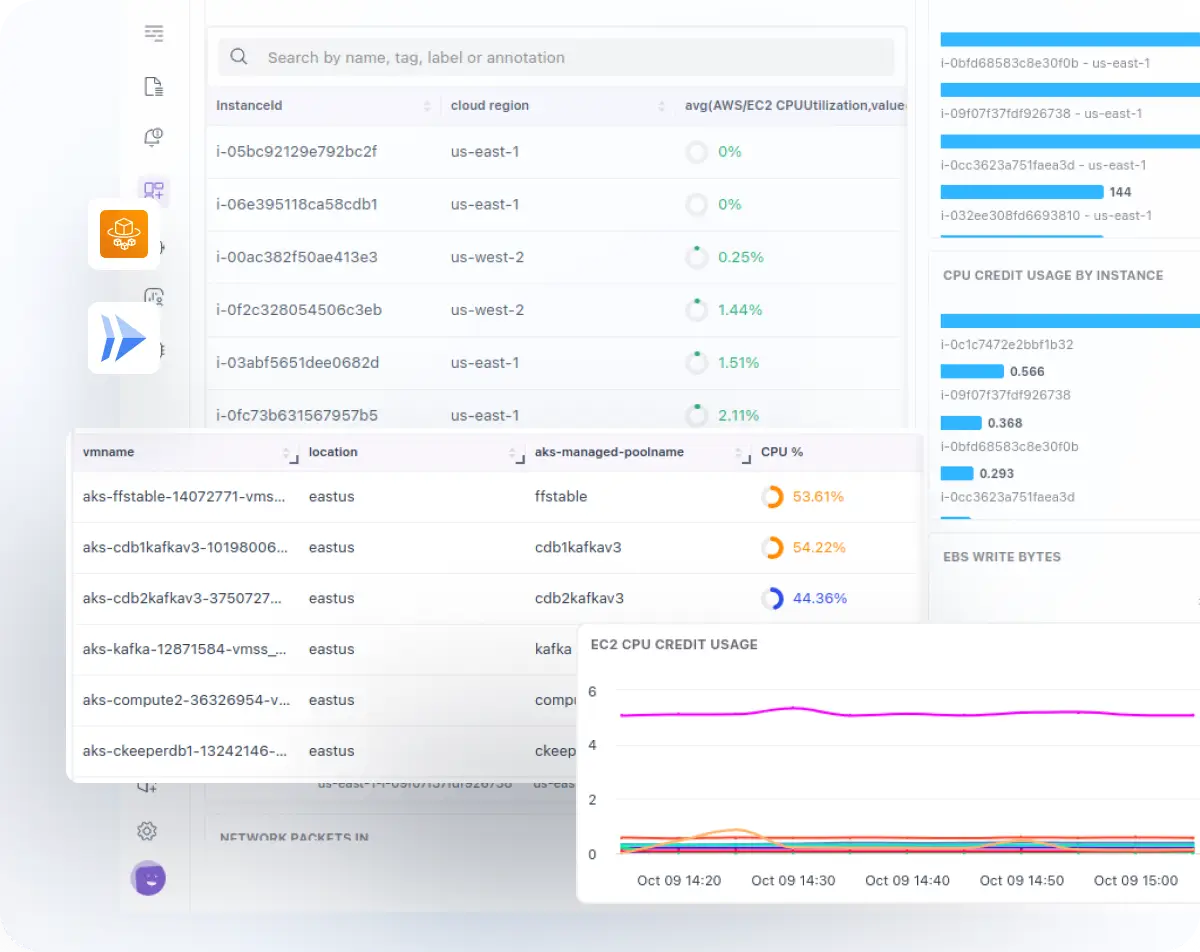 Serverless Container Monitoring