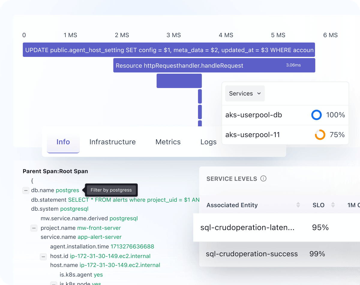 Service Health Monitoring