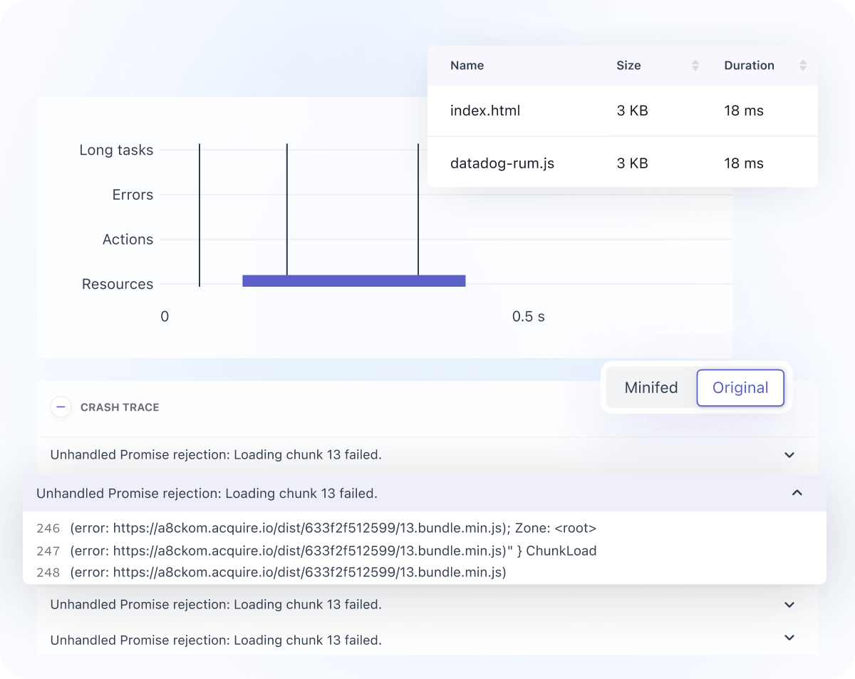 Distributed Tracing System