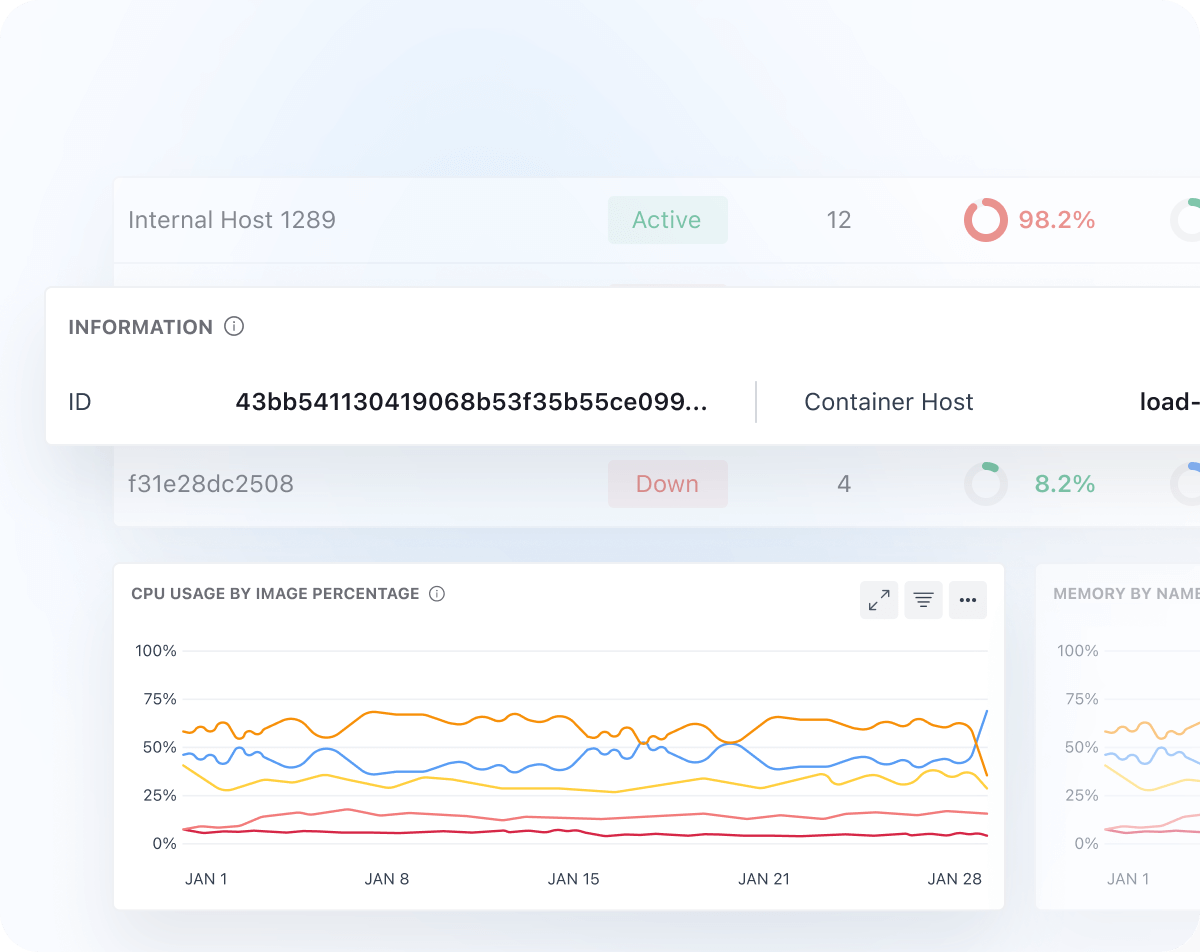 Tracking and Analyzing Transactions within Containerized Environments