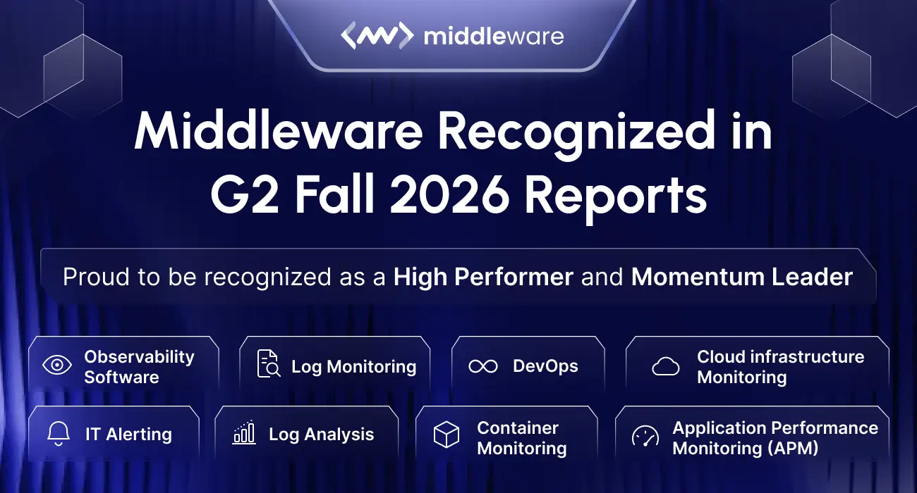 Middleware Recognized as a High Performer and Momentum Leader in G2 Fall 2026 Reports