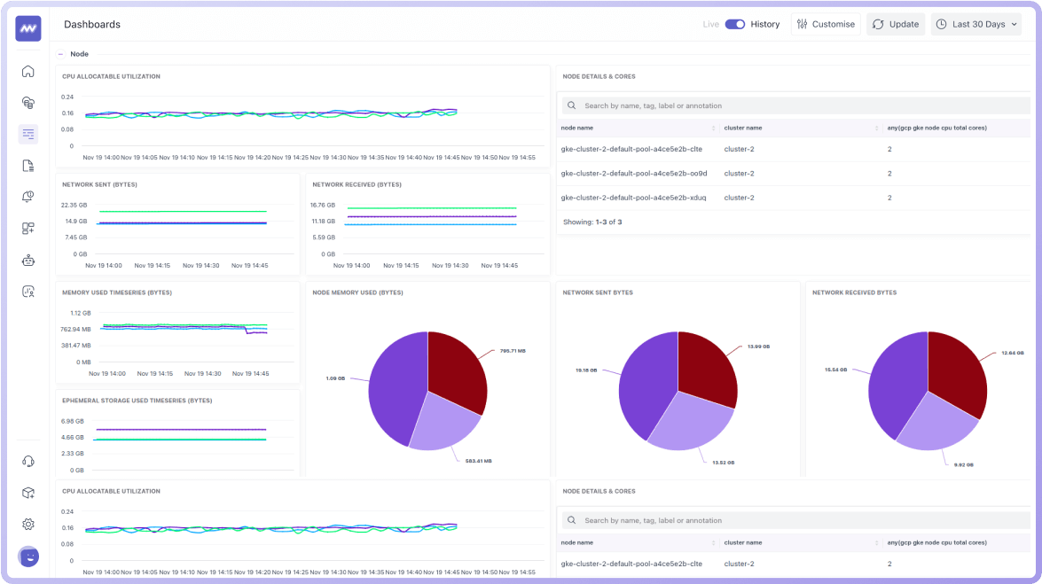 Real-Time Insights with Custom Dashboards