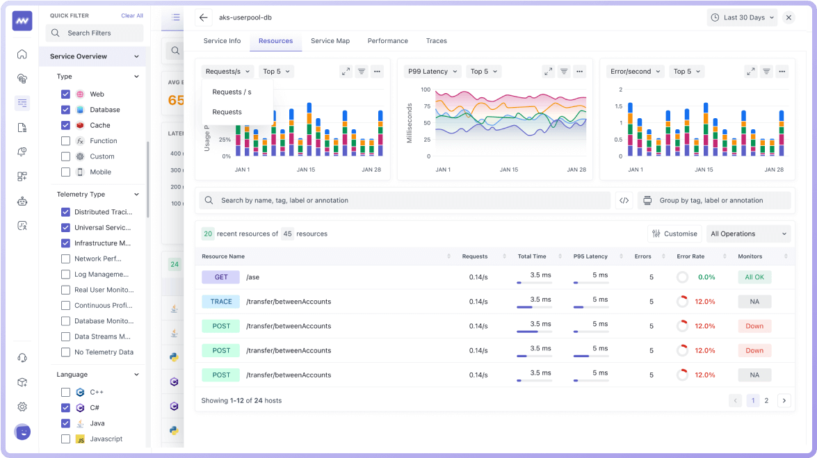 Unified Application Insights