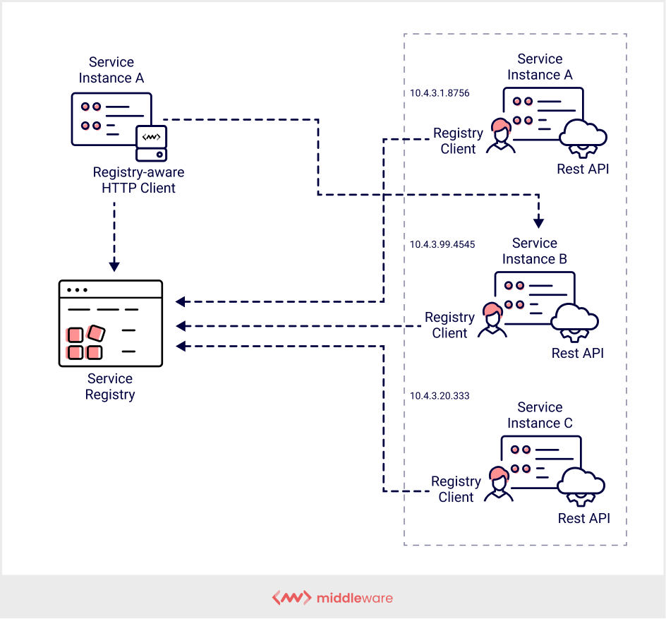 Training TA-002-P Pdf