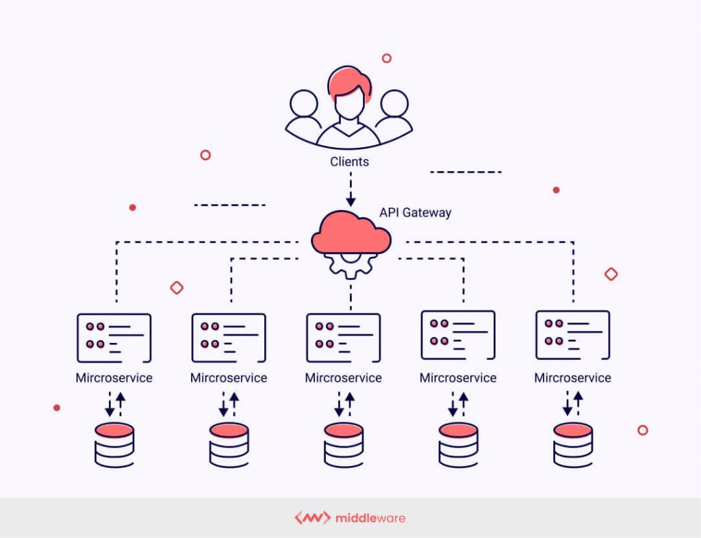 what-are-microservices-how-microservices-architecture-works