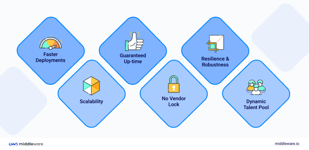 Benefits of Microservices