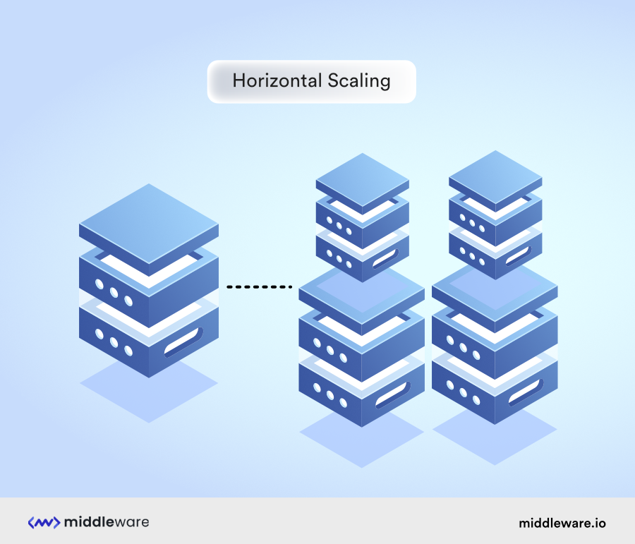 What is Horizontal Scaling?