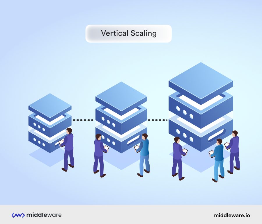 What is Vertical Scaling?