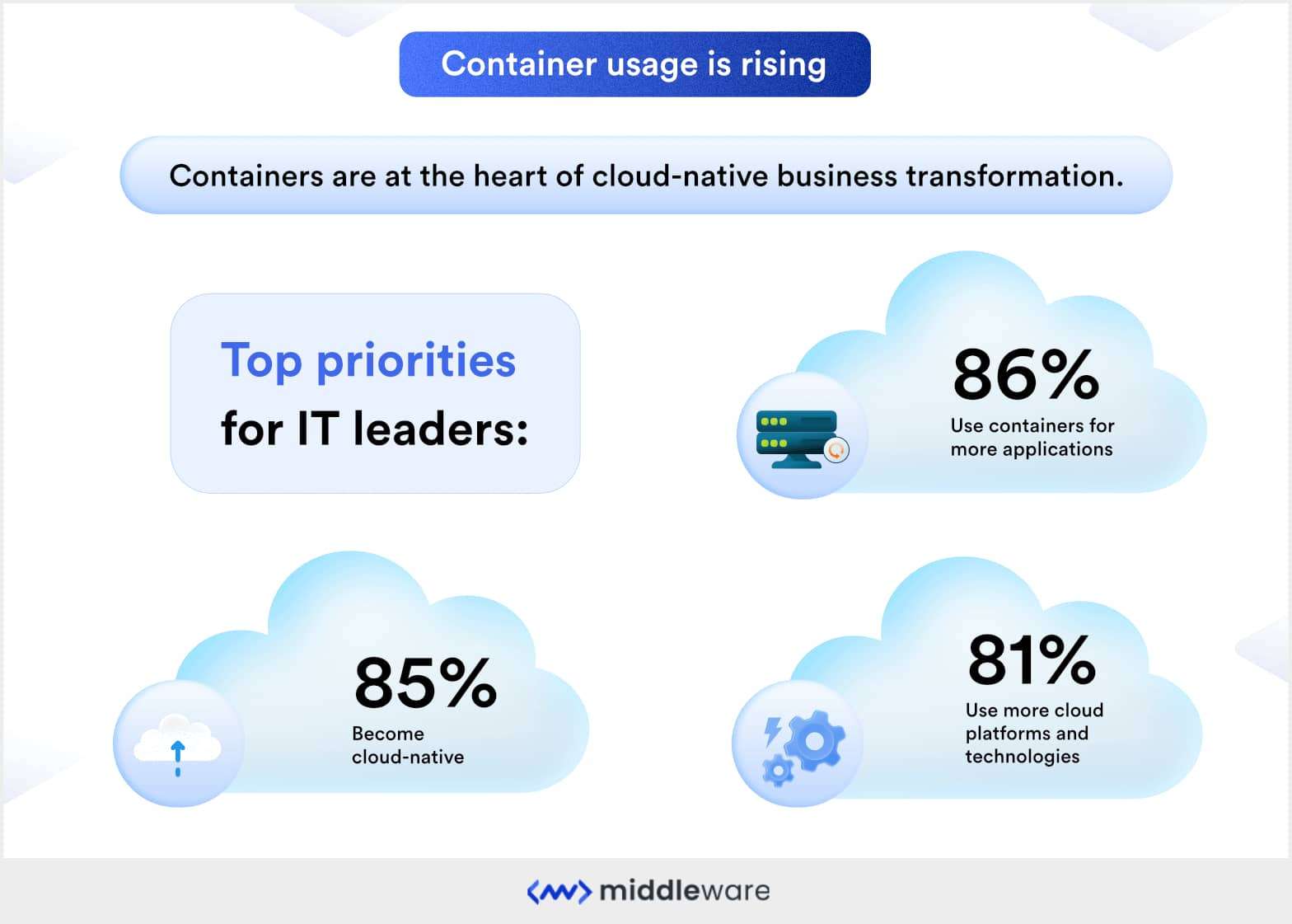 What Are Some Use Cases of Containers