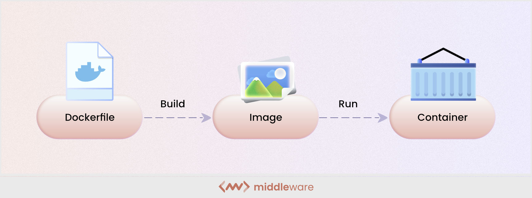 What is Dockerfile
