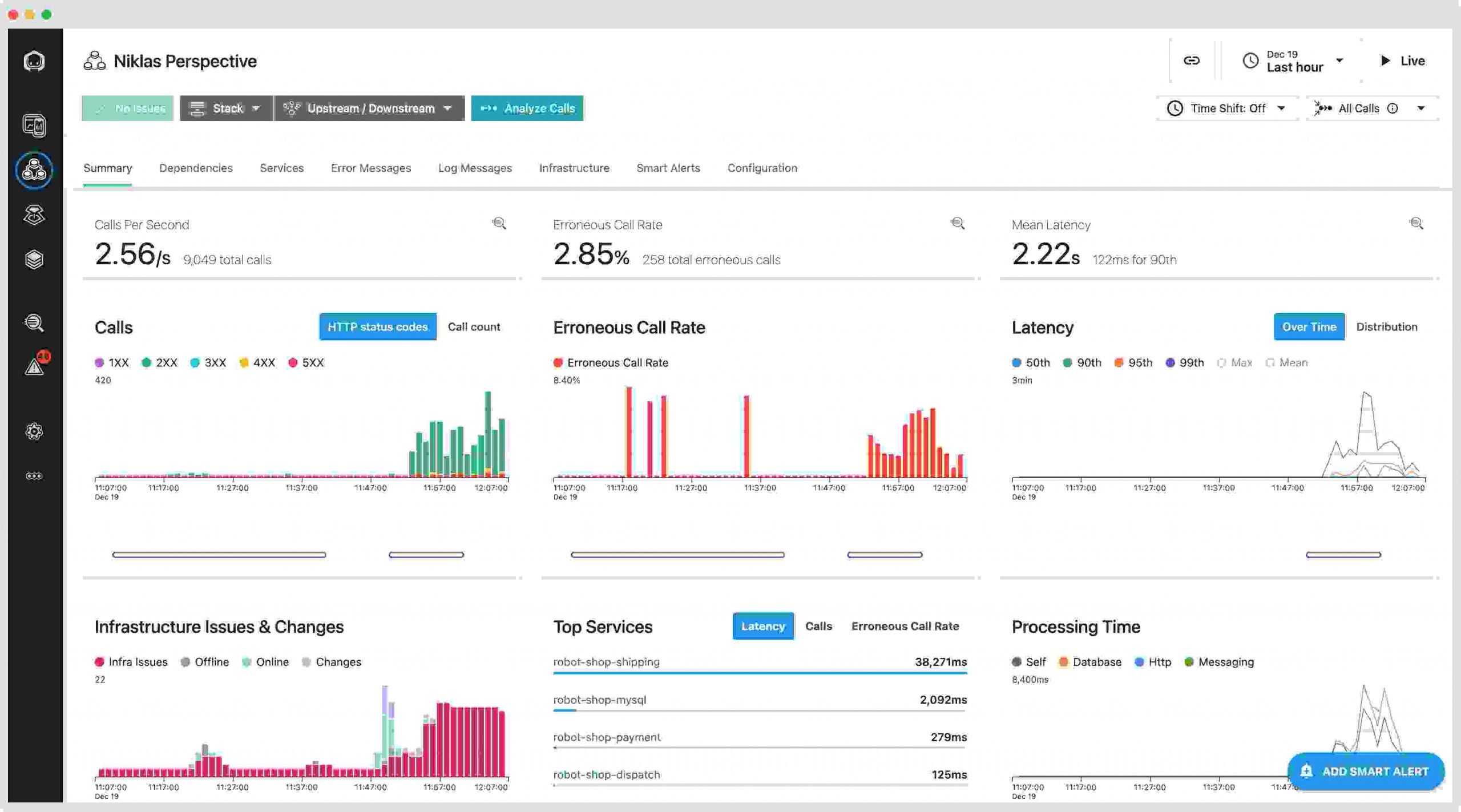 Instana Summary Dashboard for cloud monitoring tool